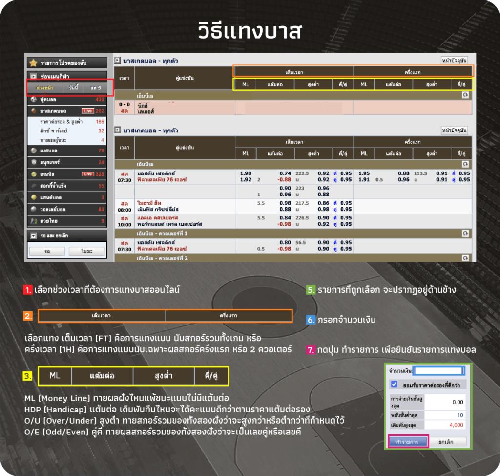 วิธีแทงบาส