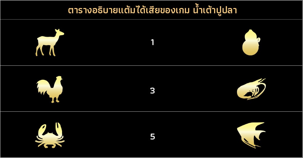ตารางอัตราจ่าย วีนัสคาสิโน น้ำเต้าปูปลา Fish Prawn Crab