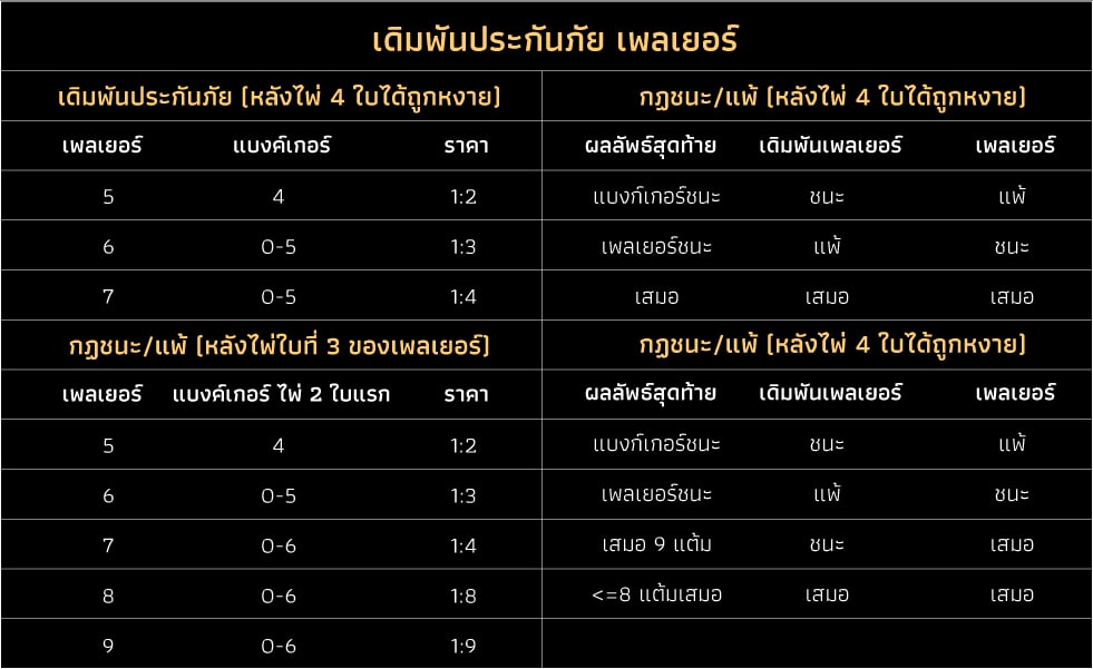 ตารางอัตราจ่าย วีนัสคาสิโน ประกันภัย เพลเยอร์