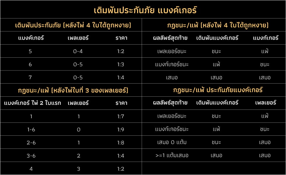 ตารางอัตราจ่าย วีนัสคาสิโน ประกันภัยแบงค์เกอร์
