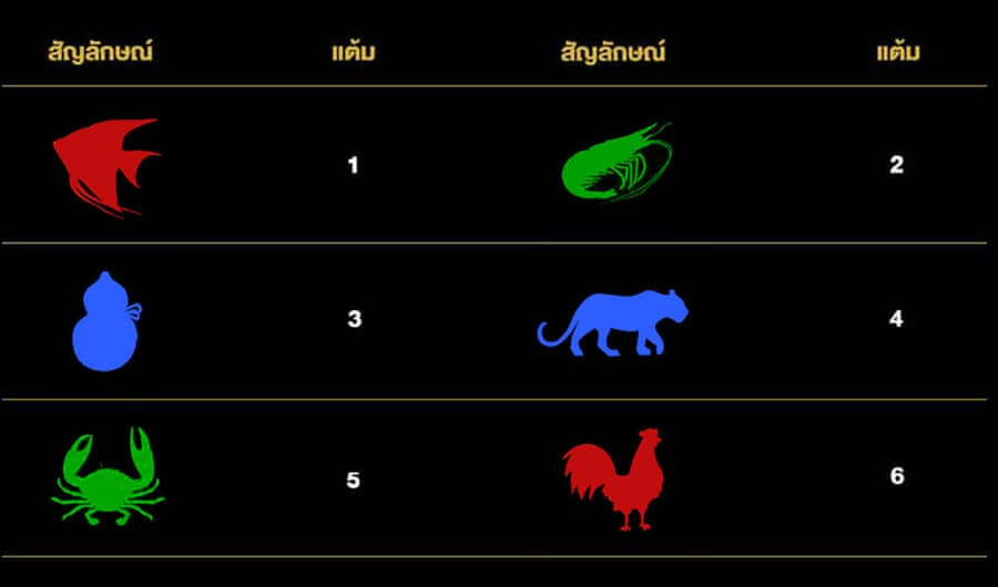สัญลักษณ์ น้ำเต้าปูปลา