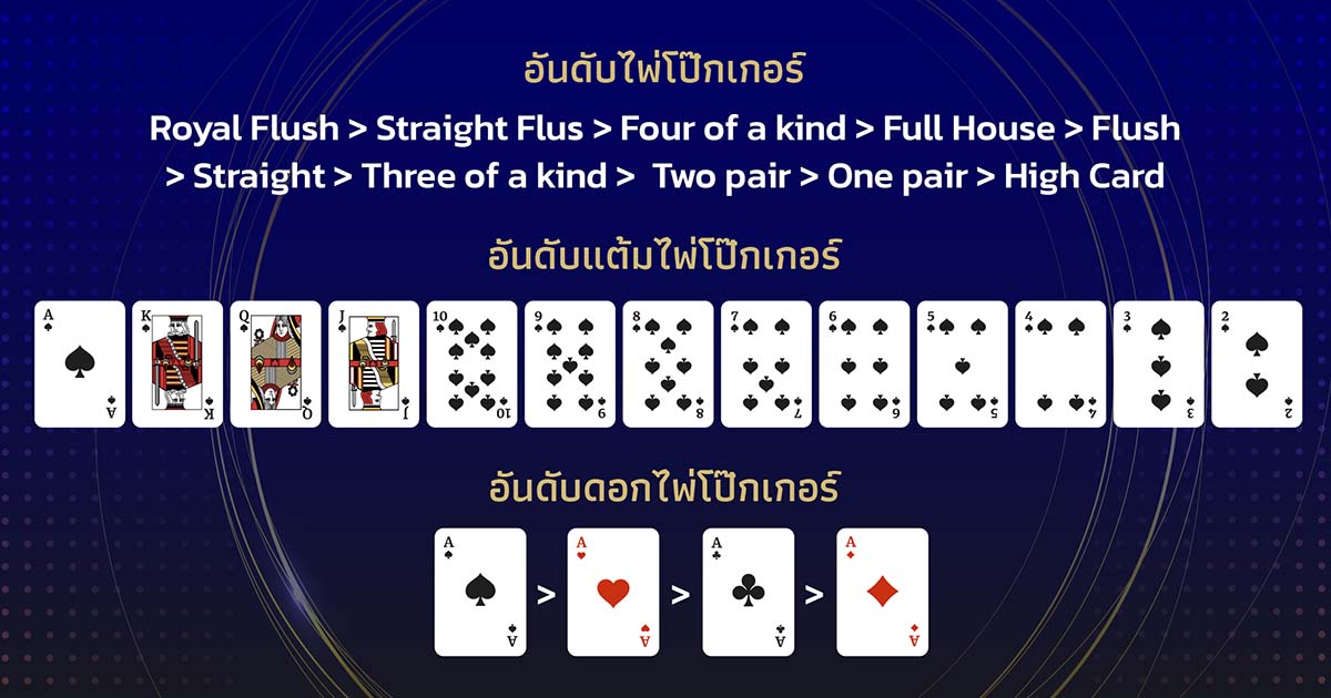 Poker hand High to low point