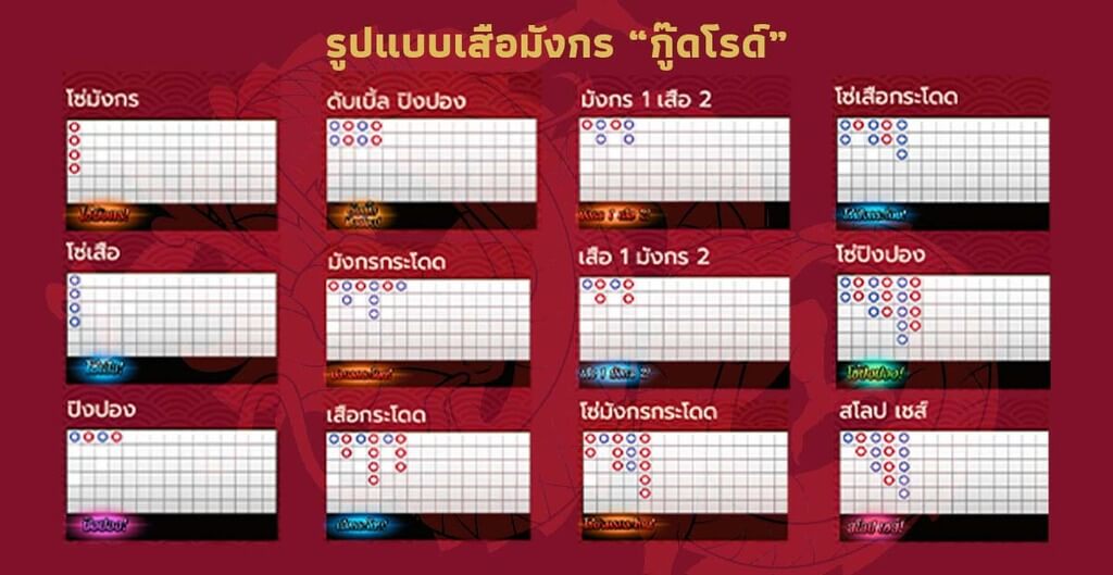 กู๊ดโรด์เสือมังกร