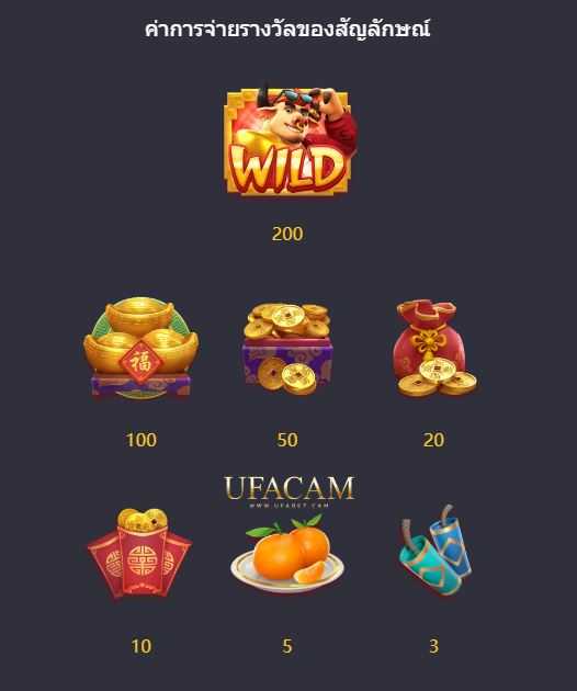 อัตราจ่าย Fortune OX PG Slot